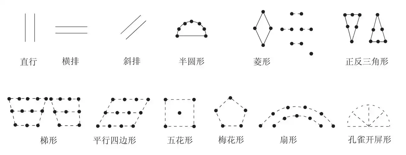 图十三(3)复线,重叠画面队形(图十四,十五)图十四图十五