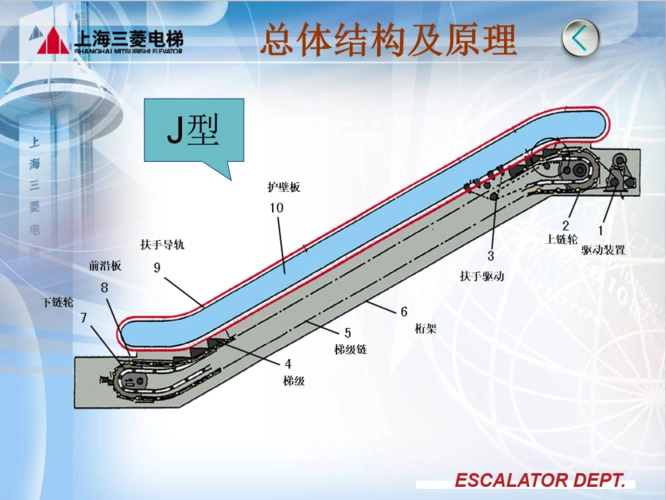 三菱无机房电梯故障代码查询_【学习】 三菱j,a,k型扶梯介绍(上)-csdn