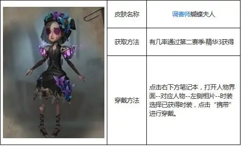 第五人格调香师蝴蝶夫人时装图鉴[图]