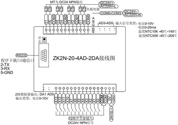 国产三菱plc工控板fx2n-20mr4ad2da 14mt 32mr 48mr惠亚控板式plc