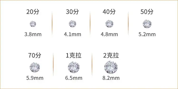 钻石怎么看多少分钻石怎么看克拉数