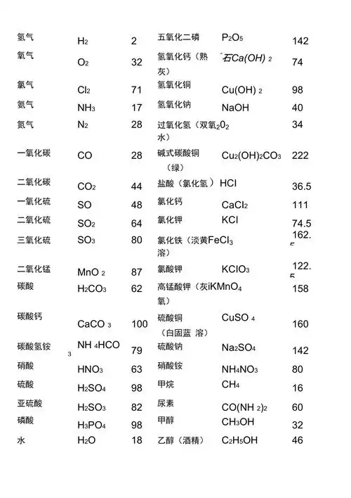 初中常用相对分子质量及计算公式