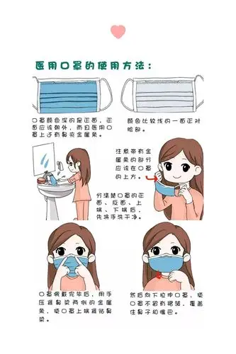 佩戴口罩的正确方法