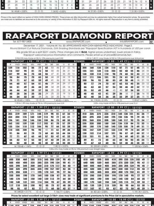 最新钻石价格表