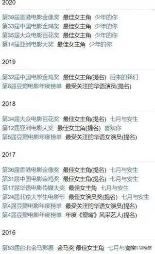 明明长得不怎么样,还是能红得一塌糊涂,这5位女明星凭的什么?