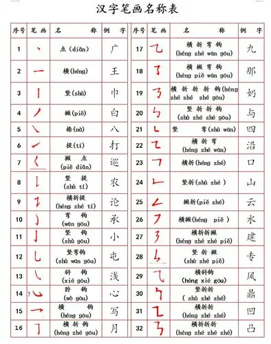 汉字笔画名称表