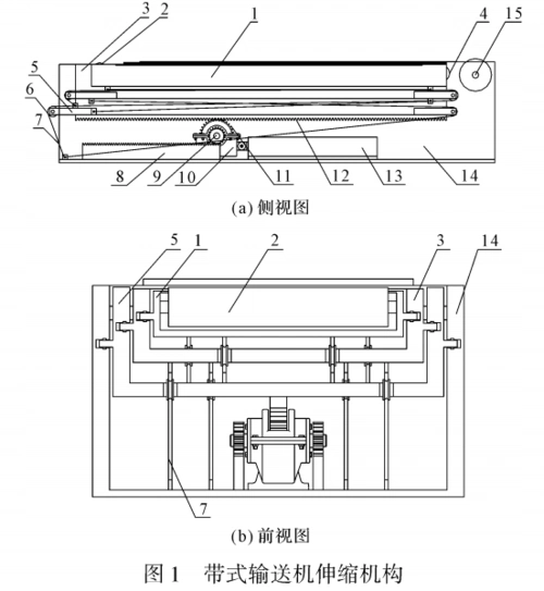 伸缩皮带机伸缩机构工作原理
