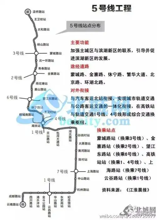 合肥人呼吁地铁2号线改名"老八门",这些历史99%的人都不知道!
