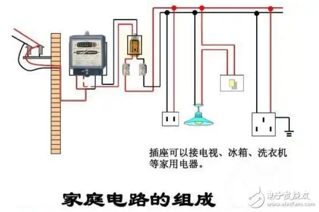 电路布线的七大原则