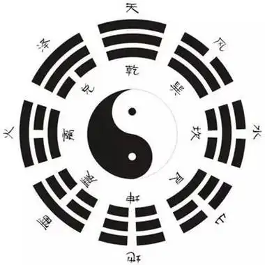 易经坤卦及坤宫八卦象意万物类象集合整理阴爻