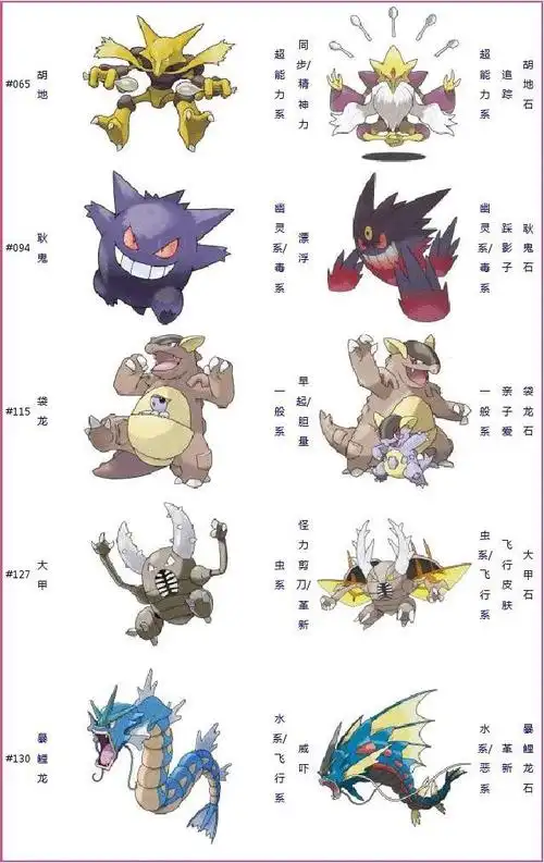 神奇宝贝百万进化图鉴