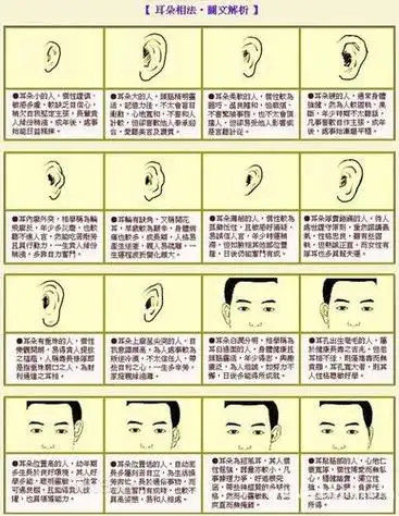 耳朵上长痣的面相图