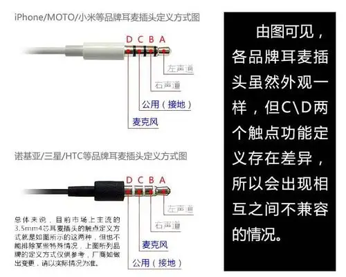 3.5mm 四极耳麦转换插头苹果三星小米诺基亚多功能耳机耳麦转换线