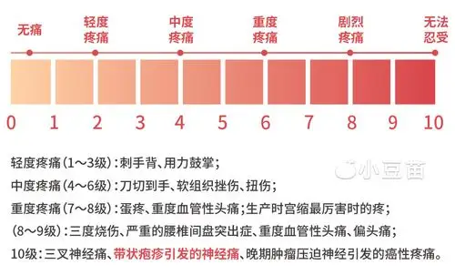 生孩子的疼居然排不上第一位最高级别的疼痛竟是它