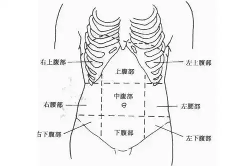 医生并不是一下子就开个全腹部扫描,而是上,中,下腹部三个单独位置,这