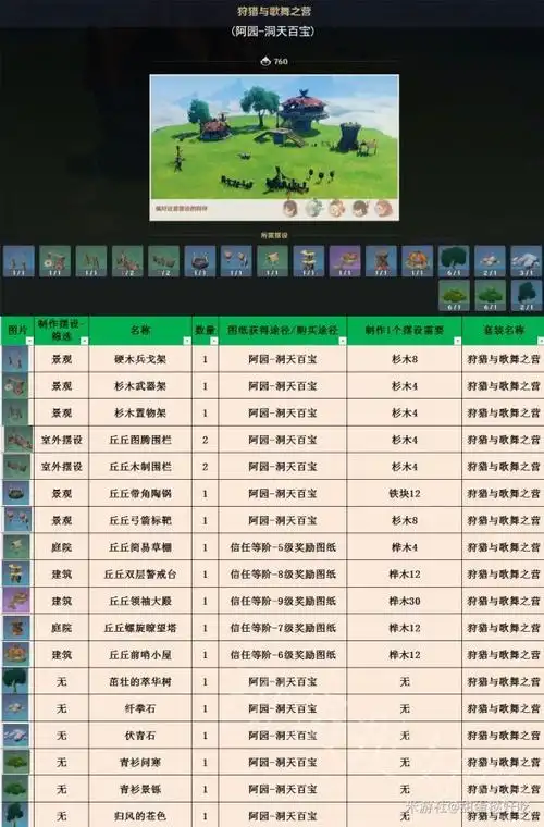 1家具赠礼套装全收集一览 原神家园赠礼套装有哪些_狩猎与歌舞之营