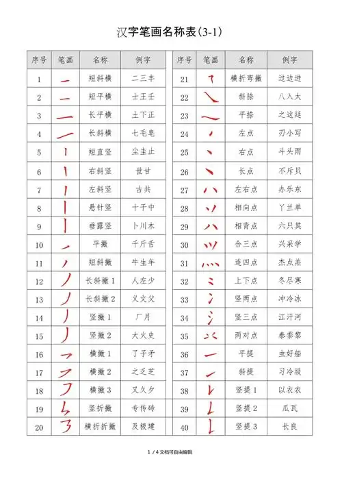 汉字笔画名称表大全