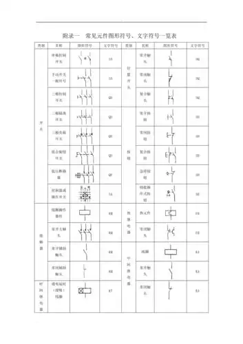 常见电气元件图形符号文字符号一览表