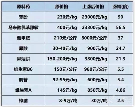 炒房不如炒西地兰,一支西地兰 92,去甲肾 27,你还抢救得起病人吗?