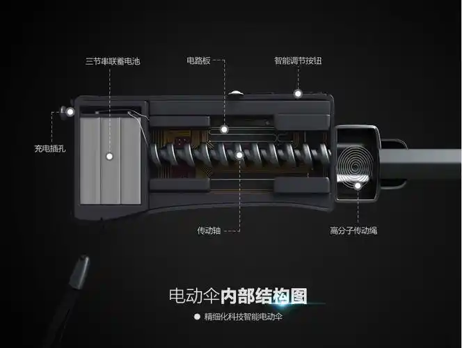 全自动伞的工作原理是什么