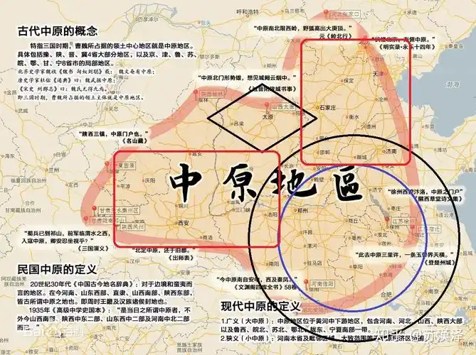 中国历史上说的中原地区到底在哪里