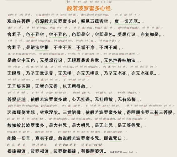 般若波罗蜜多心经(咒语梵文)-注音可做桌面