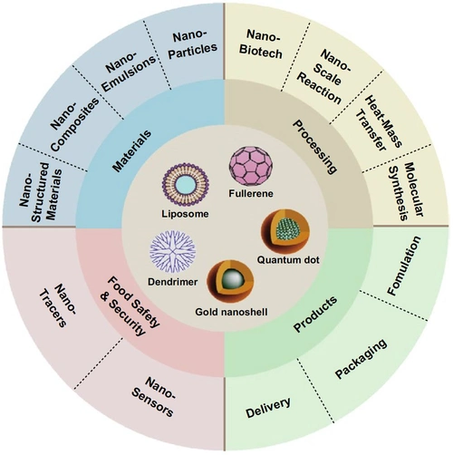 (shivraj hariram nile and venkidasamy baskar contributedequally