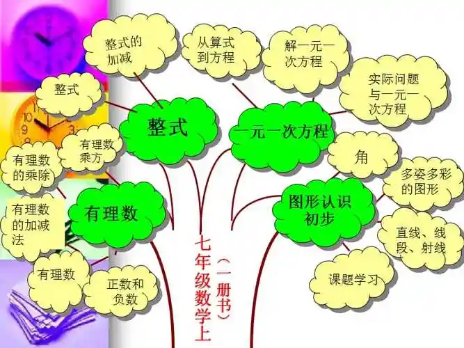 七年级上册知识树