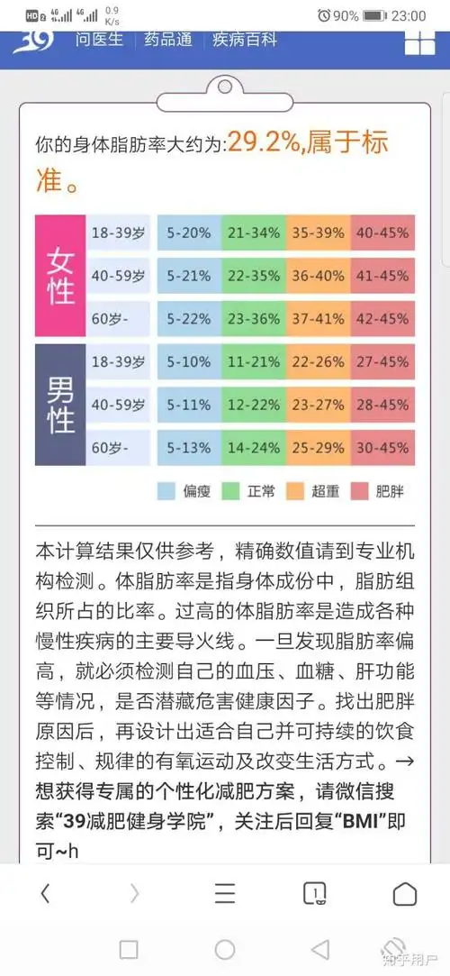 算了一下你的体脂率,是属于正常范围的,减肥就不要了,健康就好