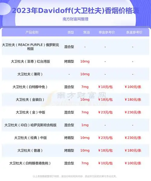 大卫杜夫金装香烟多少一条2023价格一览