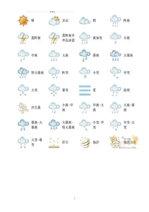 各种气象符号图