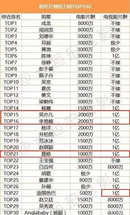 国家加大力度限制明星高额出场费