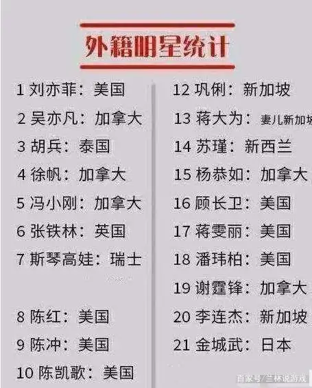 明星纷纷改国籍,他们三个却拼尽全力迁回中国,落叶归根