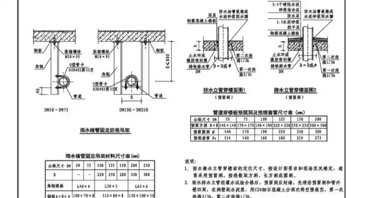 12j5-1图集雨水管做法