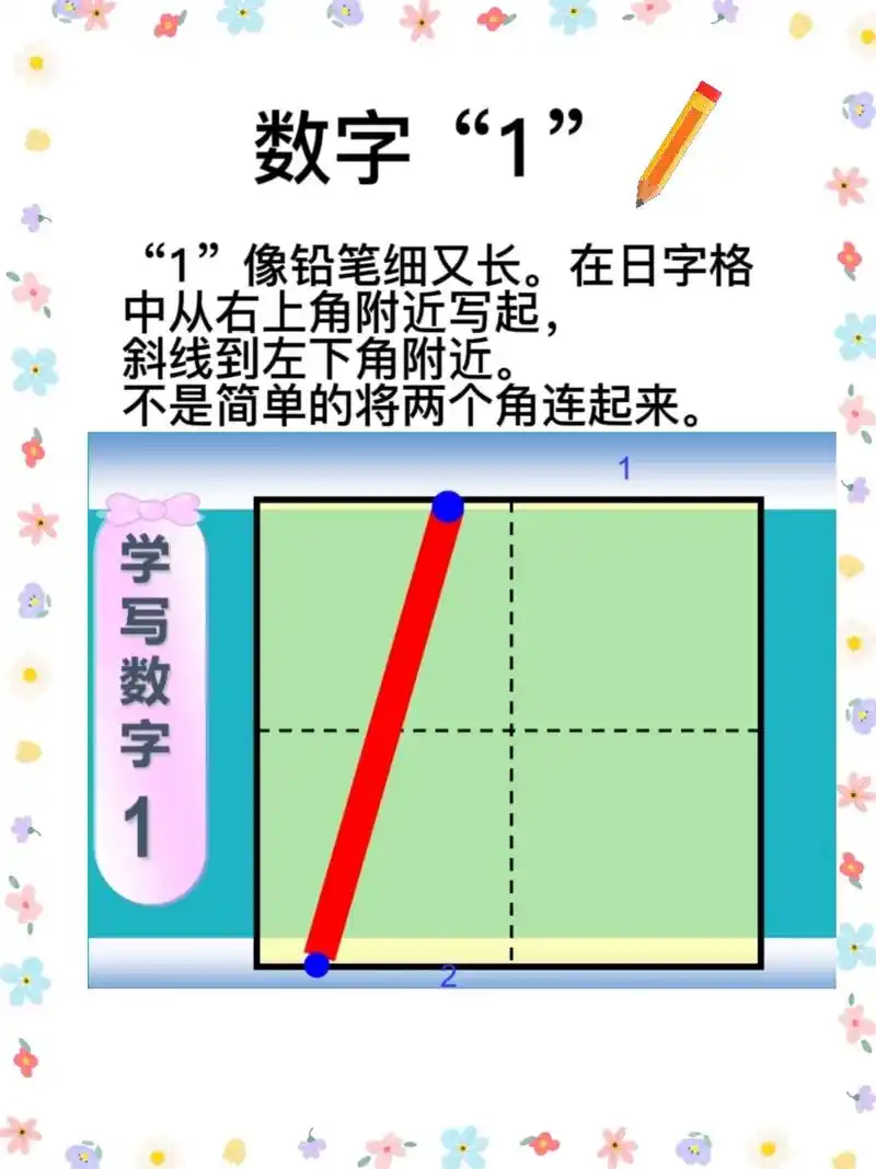 数字0～10的规范书写格式,给孩子收藏起来哦.#家庭教育 # - 抖音