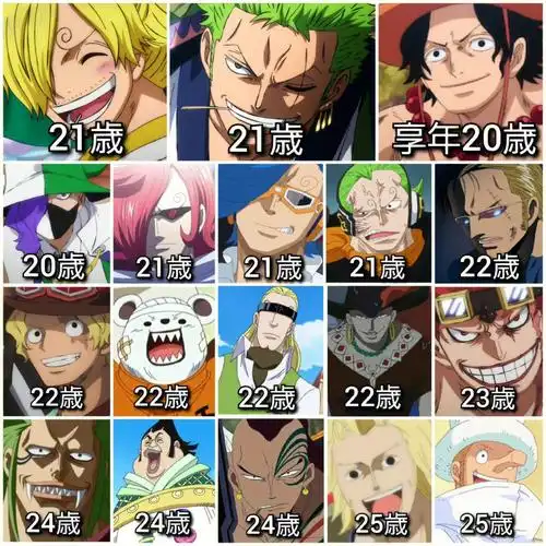 海贼王20多岁的男女角色部分盘点