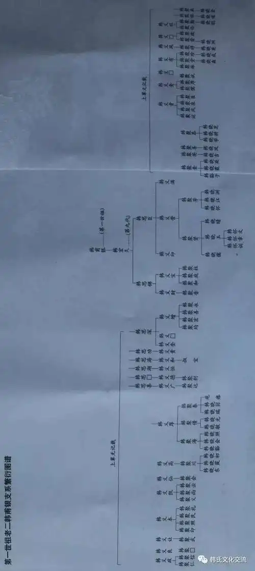 【世系】爨底下村韩氏支系繁衍图谱