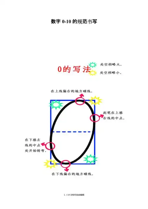 数字010的规范写法