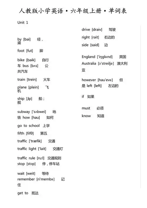 人教版小学英语六年级上册单词表(带音标)_第1页