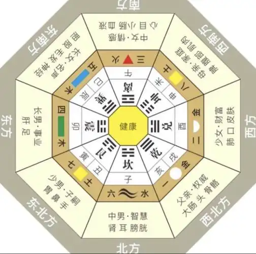 《数字太极八卦九宫全息图》