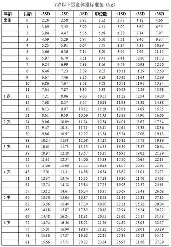 宝宝身高体重标准表宝宝06岁身高体重最新标准表