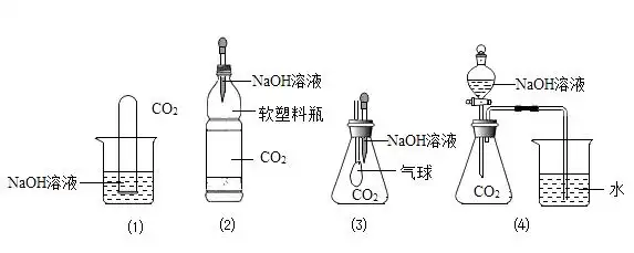 氢氧化钠与二氧化碳反应化学式为naoh俗称烧碱火碱