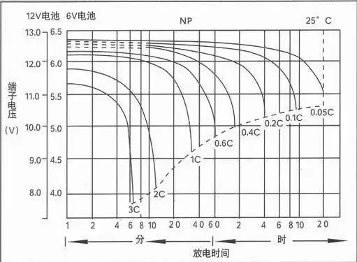 供应贺州汤浅蓄电池12v65ah免维护铅酸蓄电池