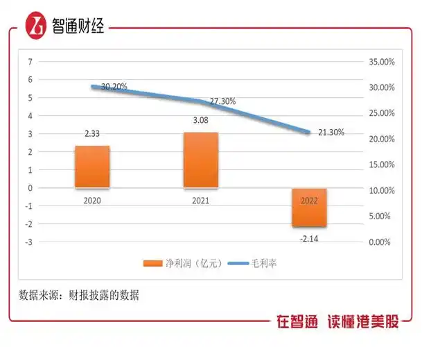 市值缩水超九成,时代邻里(09928)能搭地产政策的顺风车吗?