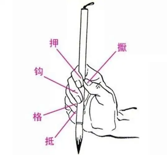 《额敏县乔乔幼儿园》大二班开展"中国毛笔书法"启蒙课 - 美篇