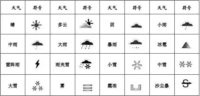 常用天气符号_文档下载