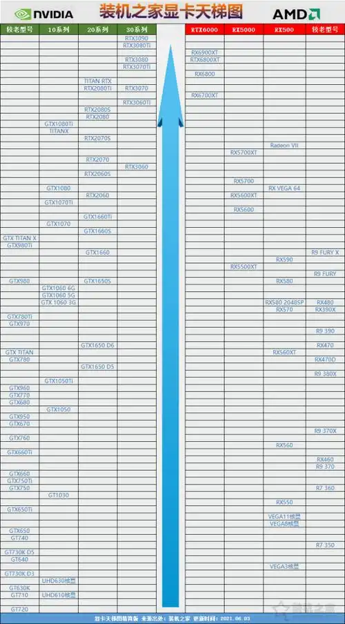 我的显卡推荐排行榜在哪看 我的显卡推荐排行榜在哪看啊