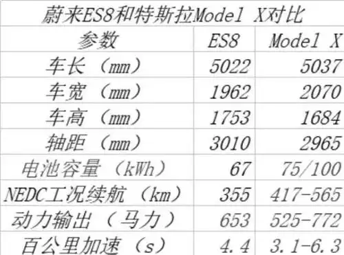 蔚来es8售价出炉:最低仅售27.54万元