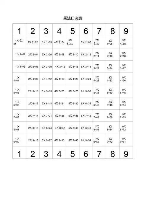 珠心算三阶乘法口诀表