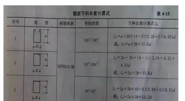 箍筋下料长度=箍筋周长 箍筋长度调整值 4)曲线钢筋下料长度计算公式